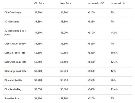 dior spa price list|how expensive is dior.